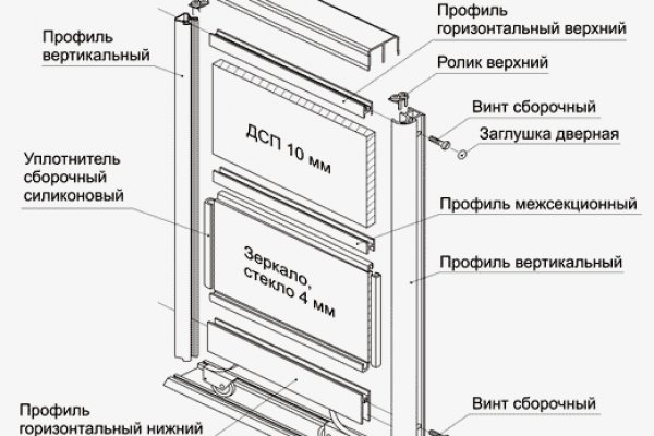 Кракен сайт даркнет
