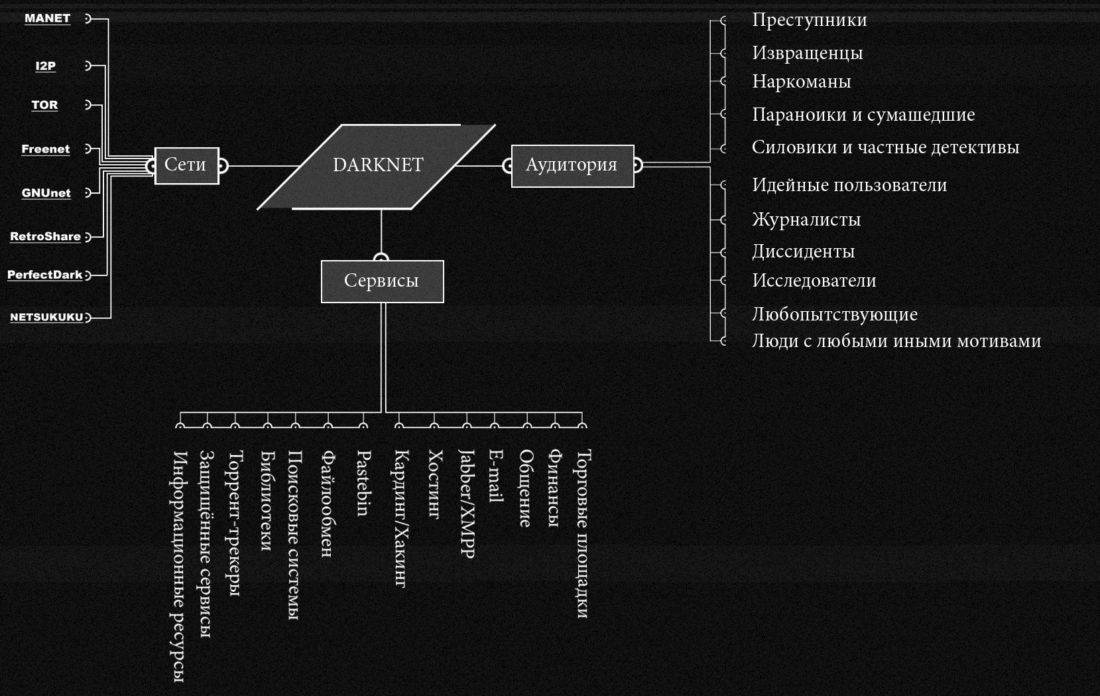 Магазин веществ кракен